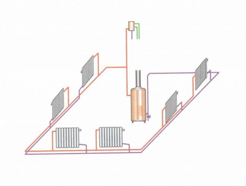 Varmesystem "Leningradka": designregler og implementeringsmuligheder