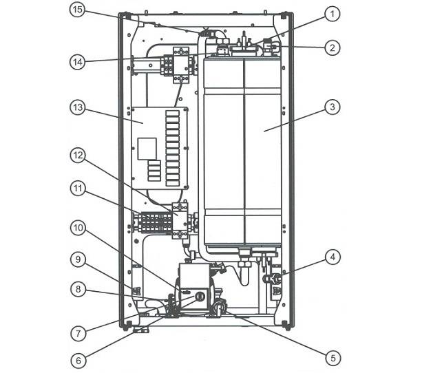 Oversigt over protherm elkedler