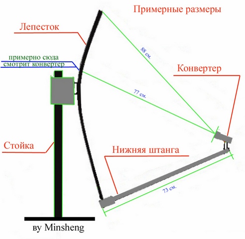 Selbstabstimmende dreifarbige Antenne
