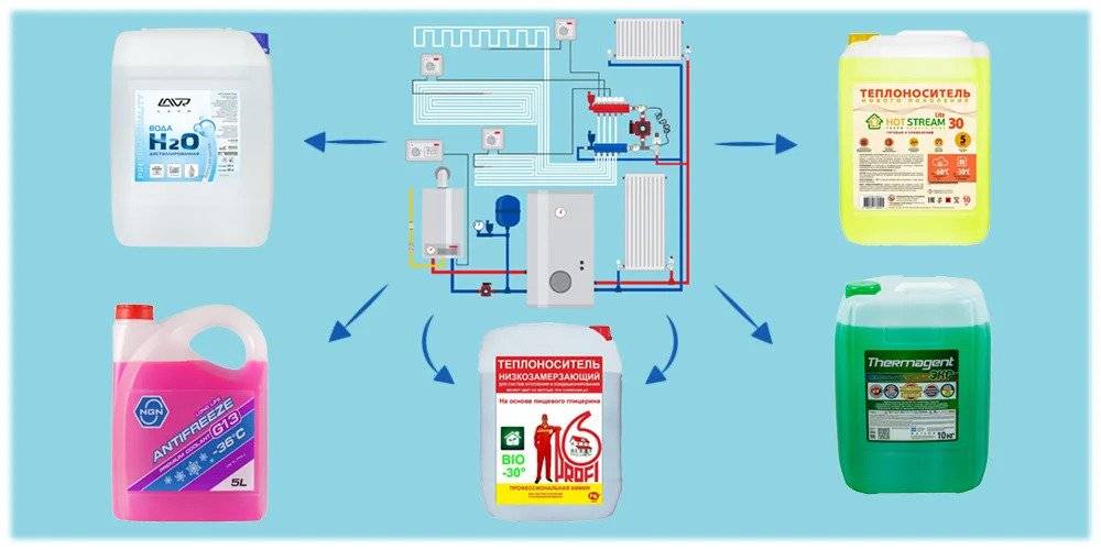 Frostschutzmittel für Heizungsanlagen, Batterien und Heizkörper fürs Haus, das sich besser einfüllen lässt
