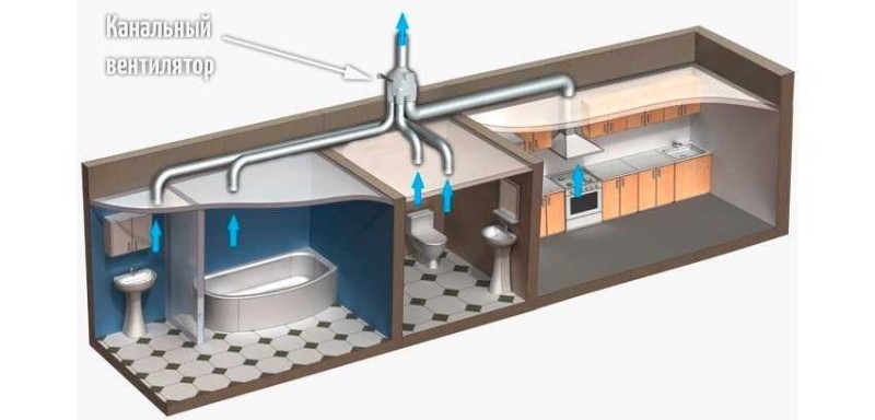 Hvordan man laver ventilationen i et sommerhus: finesser og regler for installation af ventilation