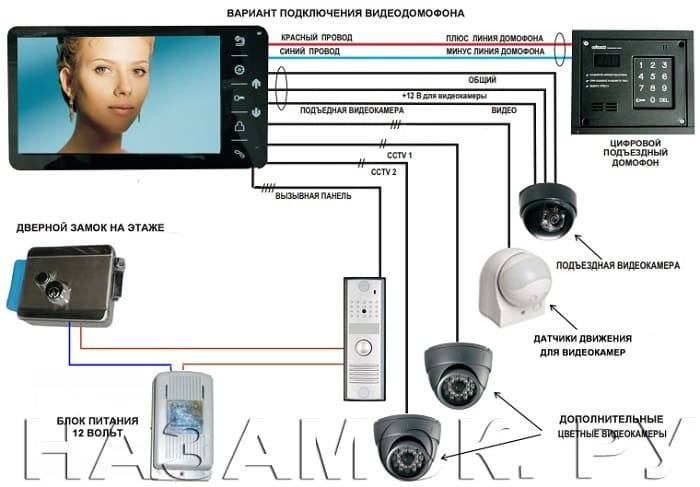 So schließen Sie eine Do-it-yourself-Gegensprechanlage an