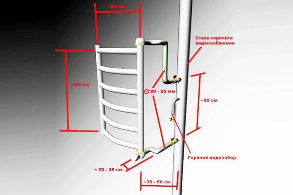 Schema zum Anschließen eines beheizten Handtuchhalters an einen Warmwasser-Riser