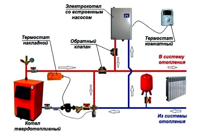 Gas og elektrisk kedel i ét system: funktioner i den parallelle ordning