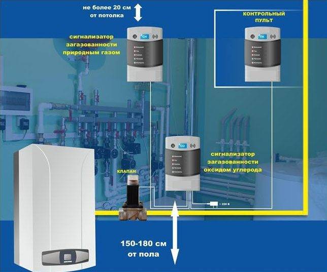Batteriebetriebene Gaslecksensoren: Typen, Funktionsprinzip, Übersicht der besten Herstellermarken