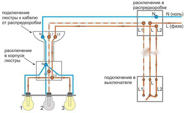 So schließen Sie einen Kronleuchter an einen Zweifachschalter an - Diagramme und Anweisungen