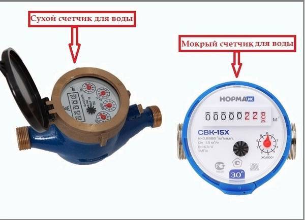 Wie lese ich einen Wasserzähler ab - welche Zahlen sollen geschrieben werden?