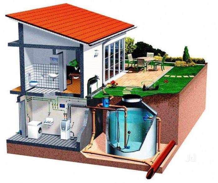 Wie richtet man ein Regenwassersammelsystem für die anschließende Wasserversorgung zu Hause ein?