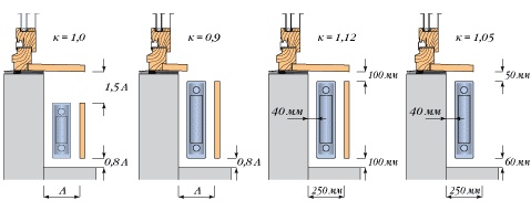 Beregning af varmeradiatorer: hvordan man beregner det nødvendige antal og kraft af batterier