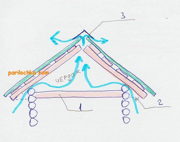 Konstruktionsmæssige særtræk og praktiske tips til ventilation af saunaer