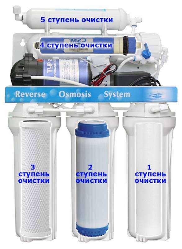 Wasserfilter unter der Spüle: Welcher ist besser? Überblick über beliebte Modelle