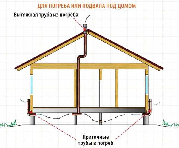 Fundamentlüftung: Methoden, Werkzeuge, Do-it-yourself-Installationsanleitungen Schritt für Schritt