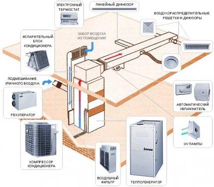 Das Luft-Luft-Wärmepumpensystem im Überblick: „Heizklimaanlage“