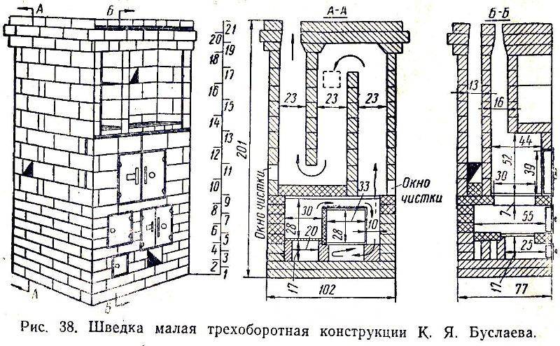 So bauen Sie einen russischen Ofen: Mauerwerk zum Selbermachen, die besten Befehle und Schemata