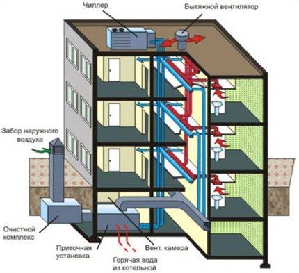 Kælderventilation: generel arrangementsteknologi + metoder til effektiv luftudveksling