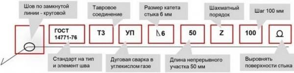 Betegnelse af svejsninger i diagrammet