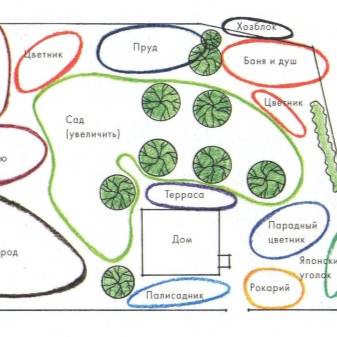 Sådan laver du et sommerbruser med dine egne hænder: diagrammer over almindelige designs