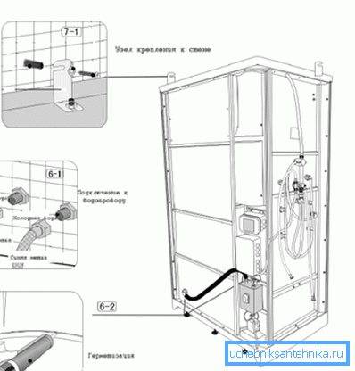 Siphon für die Duschwanne: Design, Zweck, Installationsmerkmale
