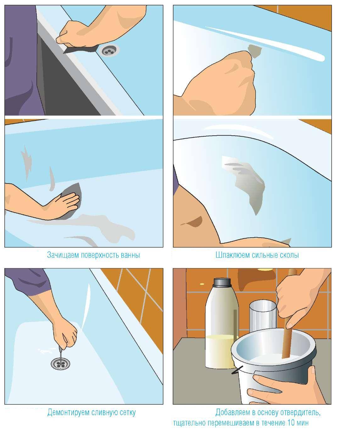 Badewannenbeschichtung mit Emaille oder Acryl: was für Reparatur und Restaurierung besser zu wählen ist