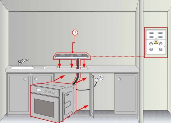 Einbausteckdosen in der Arbeitsplatte: Varianten, Eigenschaften + Tipps zur Auswahl und Installation