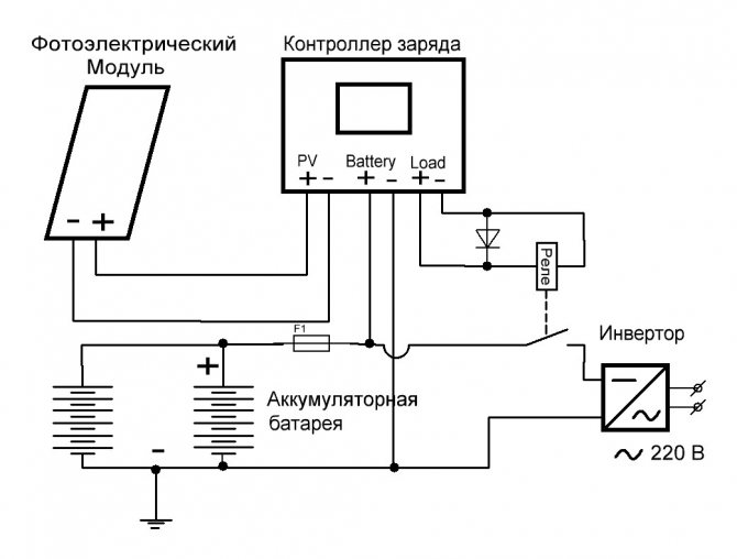 Solarladeregler
