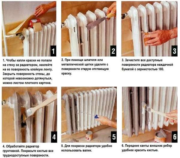 Sådan vælger du en maling og maler en radiator