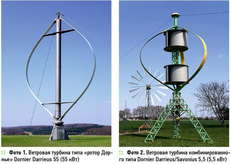 Kinetisk vindgenerator: enhed, funktionsprincip, anvendelse