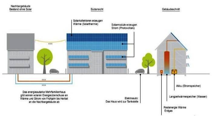 Energieffektivt hus - Del 1