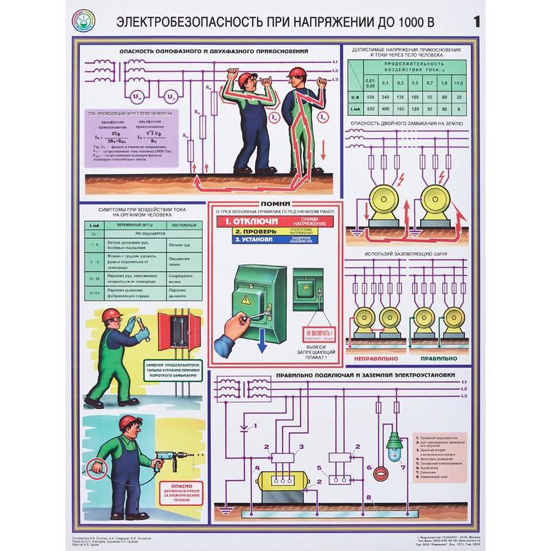 Poster zur elektrischen Sicherheit