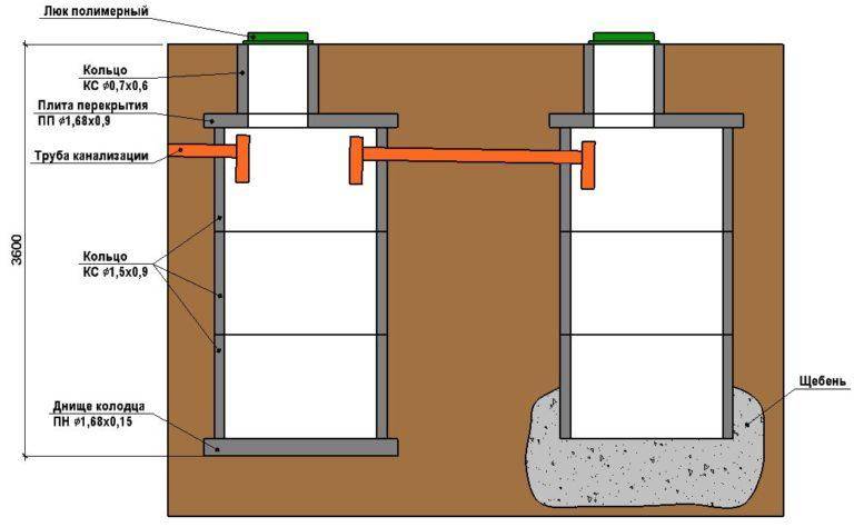 Drainagerohr zum Selbermachen: Technologie zum Verlegen und Anordnen von Drainagen