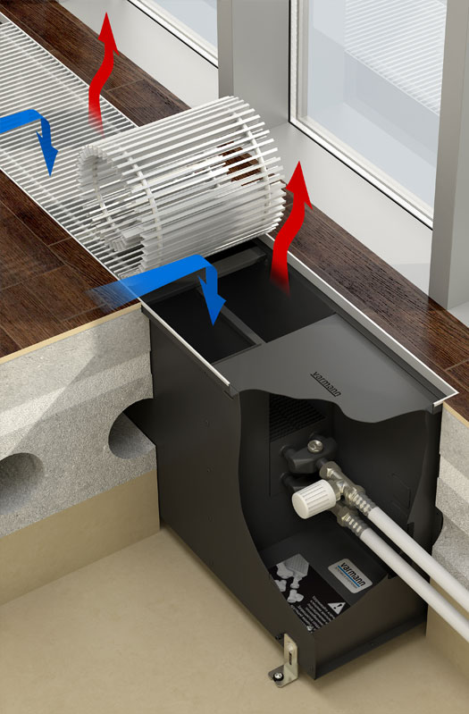 Bodenkonvektoren für die Warmwasserbereitung: Typen und ihre Eigenschaften