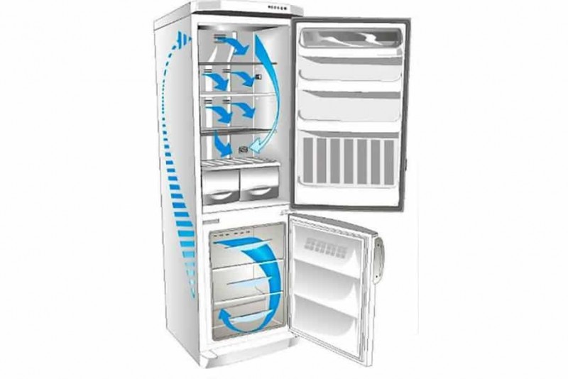 Sådan vælger du et køleskab: hvilket køleskab er bedre og hvorfor + vurdering af de bedste modeller