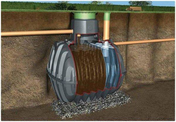 Septiktankanordning: funktionsprincip og grundlæggende organisationsordninger