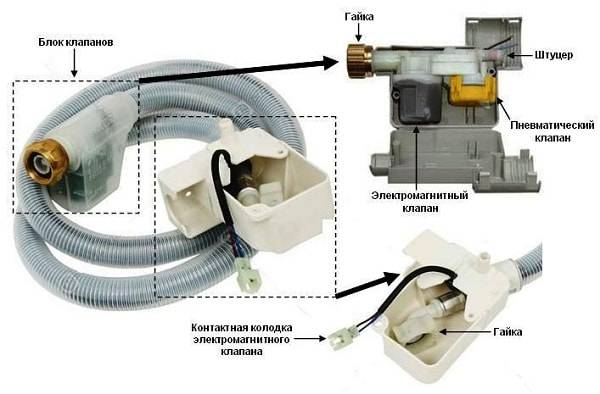 Desktop opvaskemaskiner: en oversigt over de bedste modeller + regler for valg af opvaskemaskine