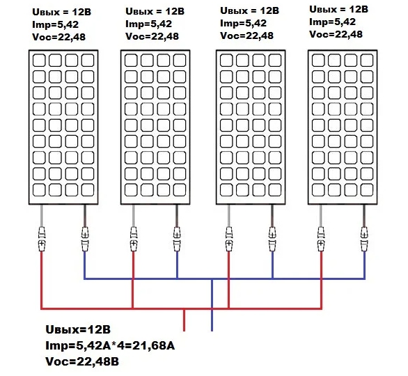 Solar batteri laderegulator: diagram, princip for drift, tilslutningsmetoder