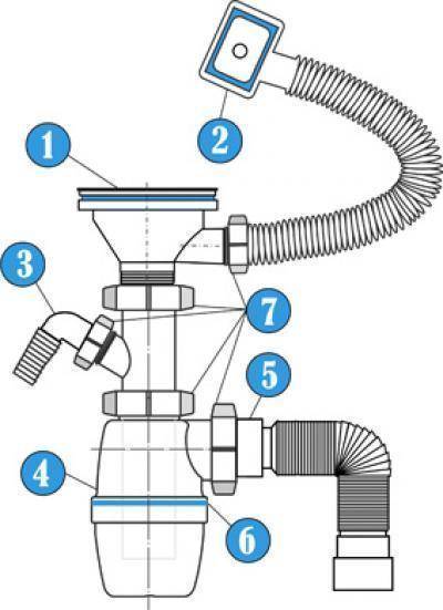So montieren Sie einen Siphon für eine Küchenspüle: Richtige Produktinstallation