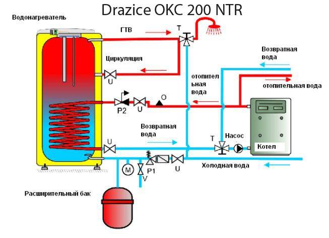 Heizkessel mit indirektem Heizkessel: Anschlussschema für einen Zweikreis- und Einkreiskessel