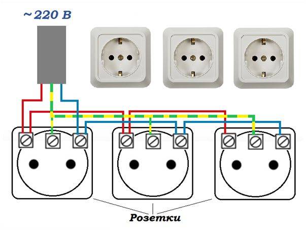 Doppelsteckdose mit Erdung: Anleitung zum Einbau und Anschluss an eine Do-it-yourself-Steckdose