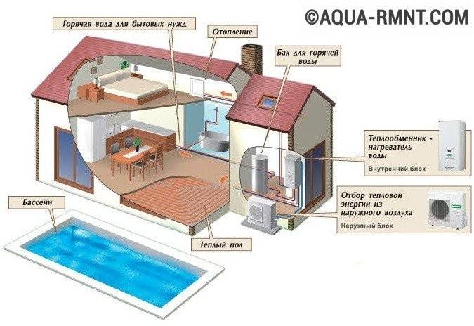 Poolvarmepumpe: udvælgelseskriterier og installationsregler