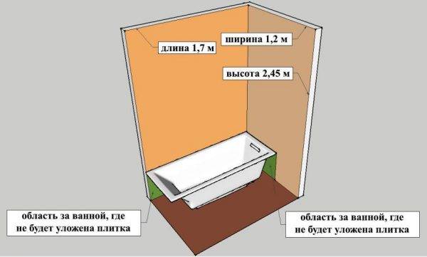 So berechnen Sie die Anzahl der Fliesen im Badezimmer: Verlegemethoden + Berechnungsverfahren