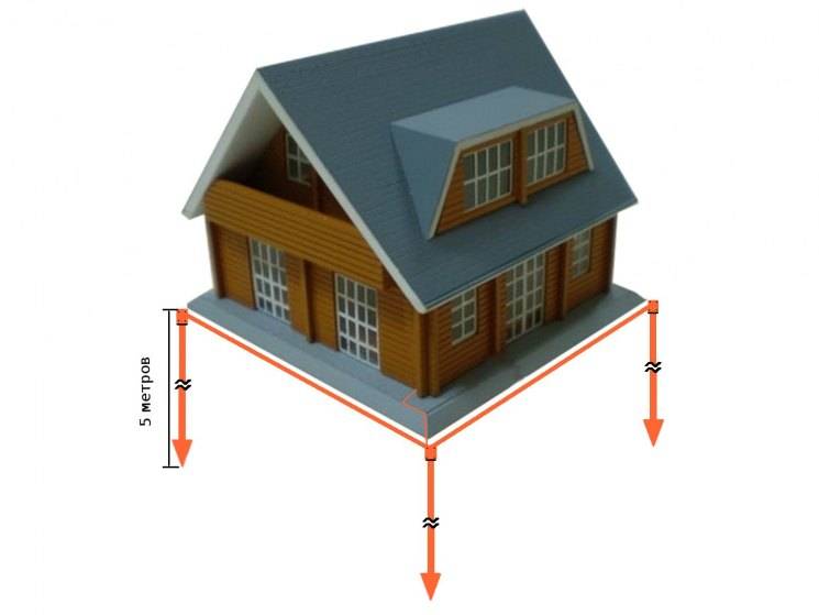 Hvordan man laver en jordsløjfe i et privat hjem med sine hænder: jordingsdiagram og installationsvejledning