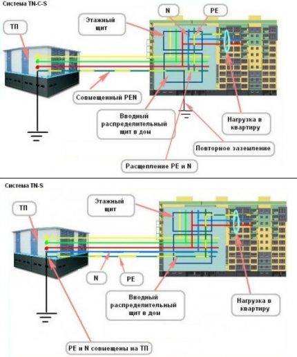 Sådan tilsluttes en outbox: Ledningsdiagram og monteringsvejledning