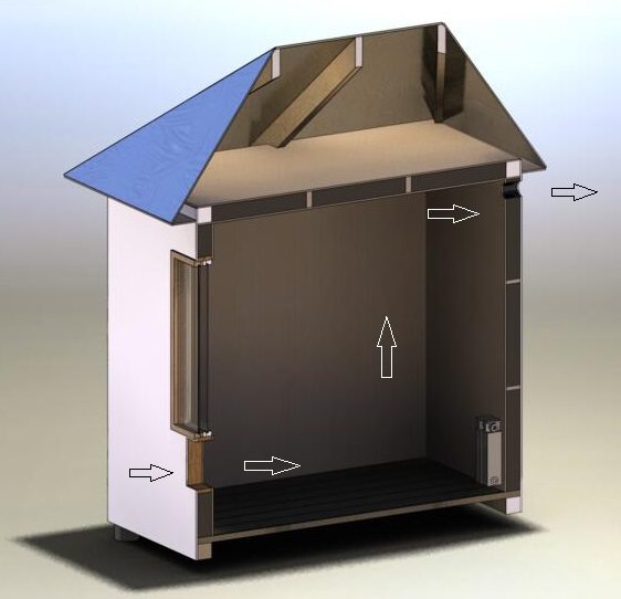 Ventilation af hønsehuset: de bedste måder at indrette ventilationssystemet i hønsehuset på