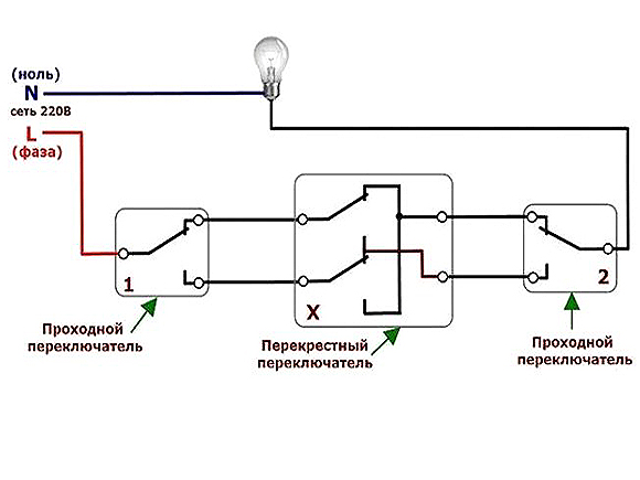 Krydskontakt: formål og enhed + ledningsdiagram og installation