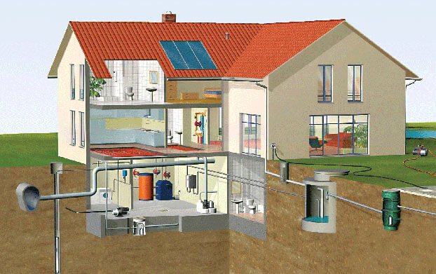 Geschlossenes Wasserheizsystem