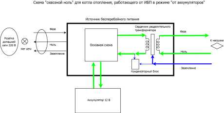 Unterbrechungsfreie Stromversorgung für einen Gaskessel - Typen, Merkmale und Auswahlkriterien