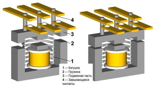 Tilslutningsdiagrammer for en magnetisk starter til 220 V og 380 V + egenskaber ved selvforbindelse