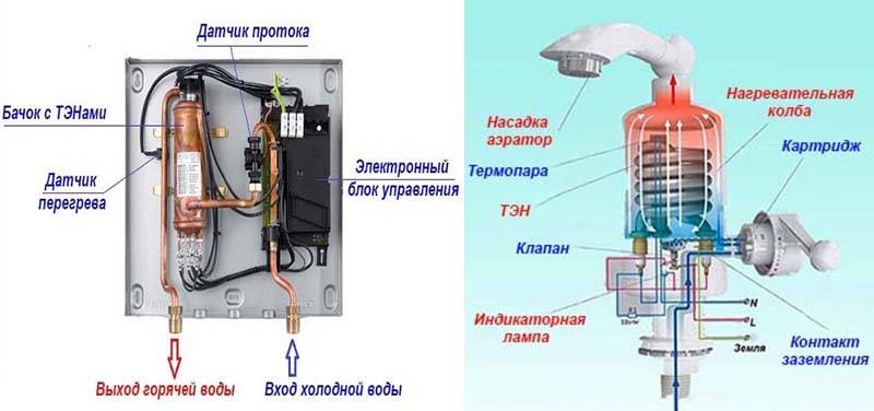 Flydende elektrisk vandvarmer på en vandhane med bruser - vurdering af de bedste modeller