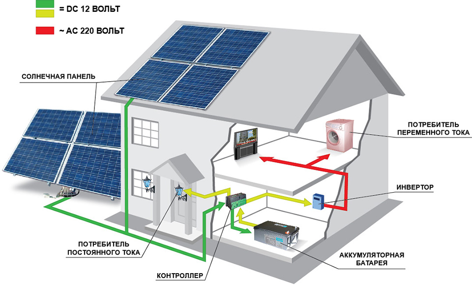 DIY-Solarbatterie: Wie man ein hausgemachtes Solarpanel herstellt