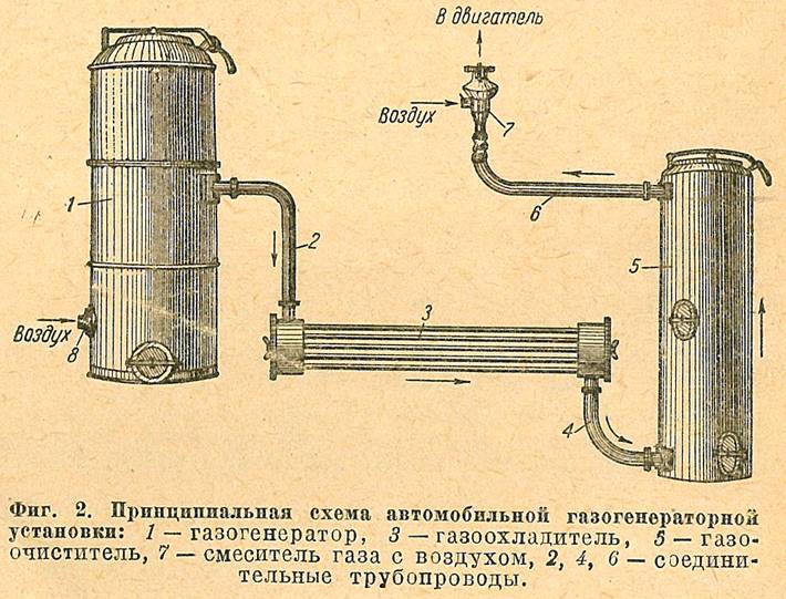 Gasgenerator oder selbstgebaute Kessel zum langen Verbrennen von Holz: ein Gerät